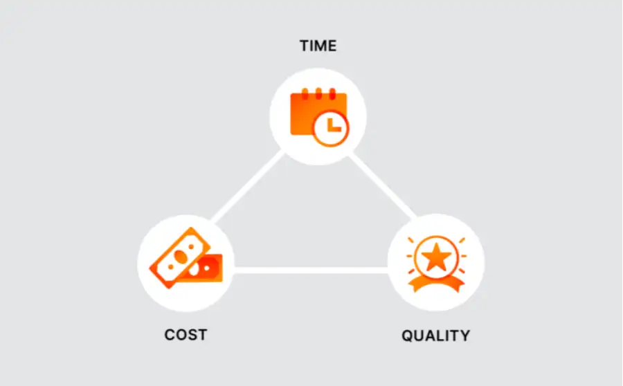 Cost & Lead-Time Planning Framework